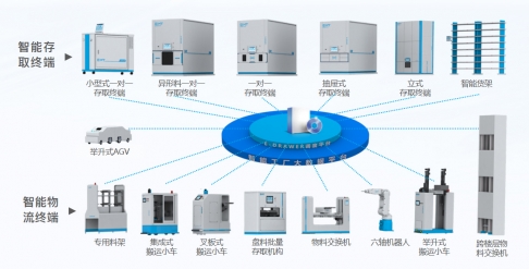 一站式智能工廠麻豆APP破解版下载