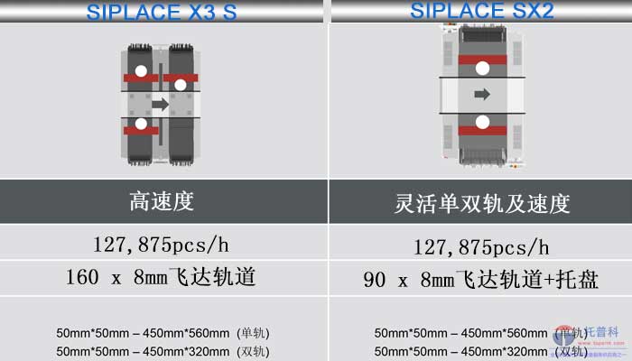 西門子高速麻豆直播免费版