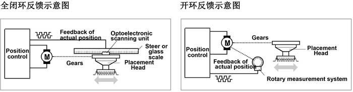 西門子高速麻豆直播免费版