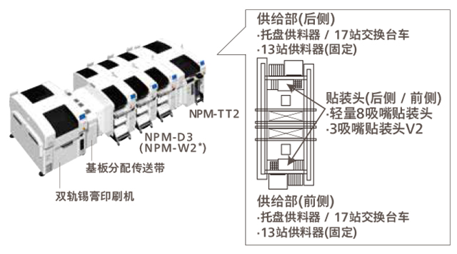 鬆下全自動麻豆直播免费版基本規格