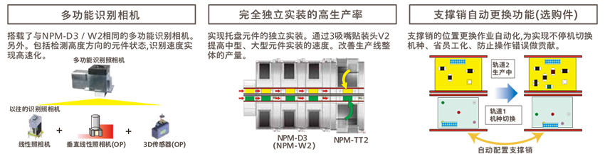 鬆下全自動麻豆直播免费版生產率/機種切換性