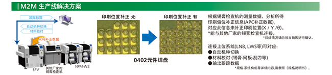 M2M 生產線麻豆APP破解版下载