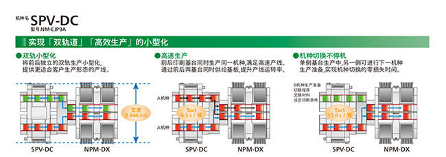 實現雙軌道、高效生產的小型化